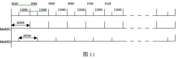 FANUC系統(tǒng)數(shù)控銑床返回參考點雙MARK法