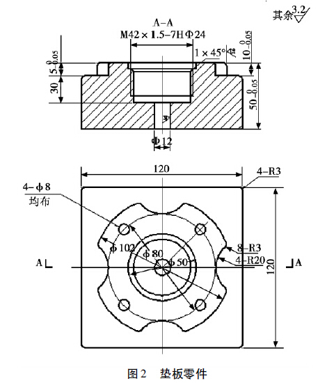 數(shù)控銑床銑削加工螺紋